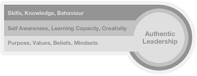 Coaching Approach